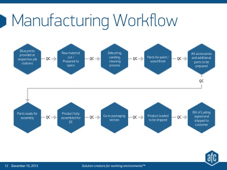 Slide12